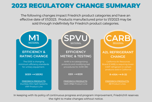 2023 Friedrich Reg Graphic-1