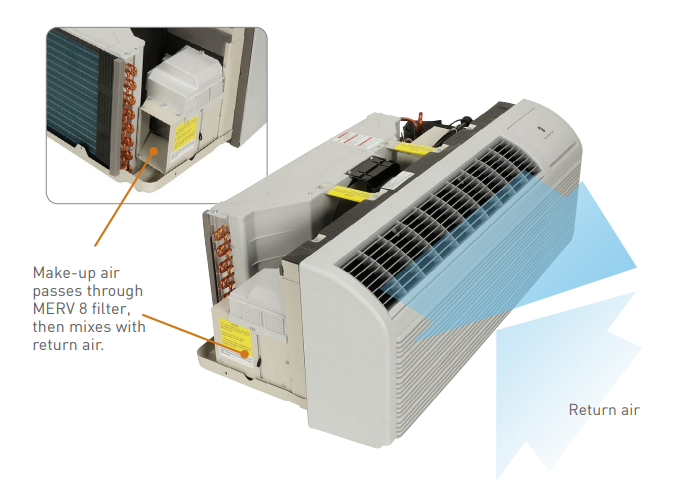 Freshaire PTAC makeup air